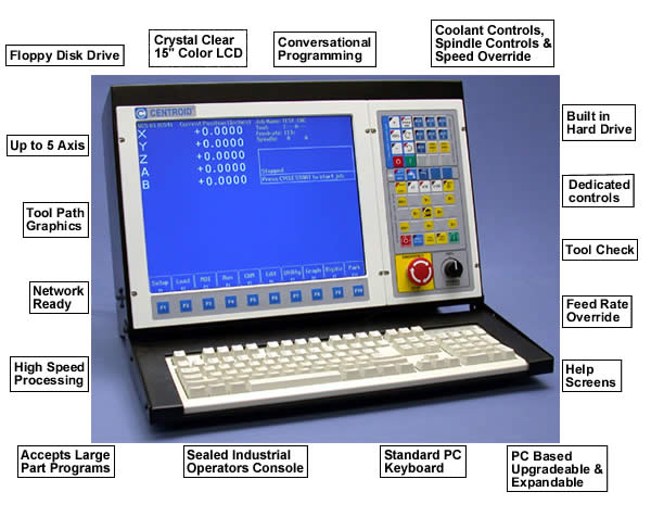 Centroid M400